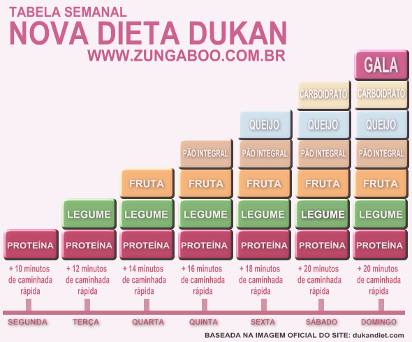 dieta dukan schema pe zile)